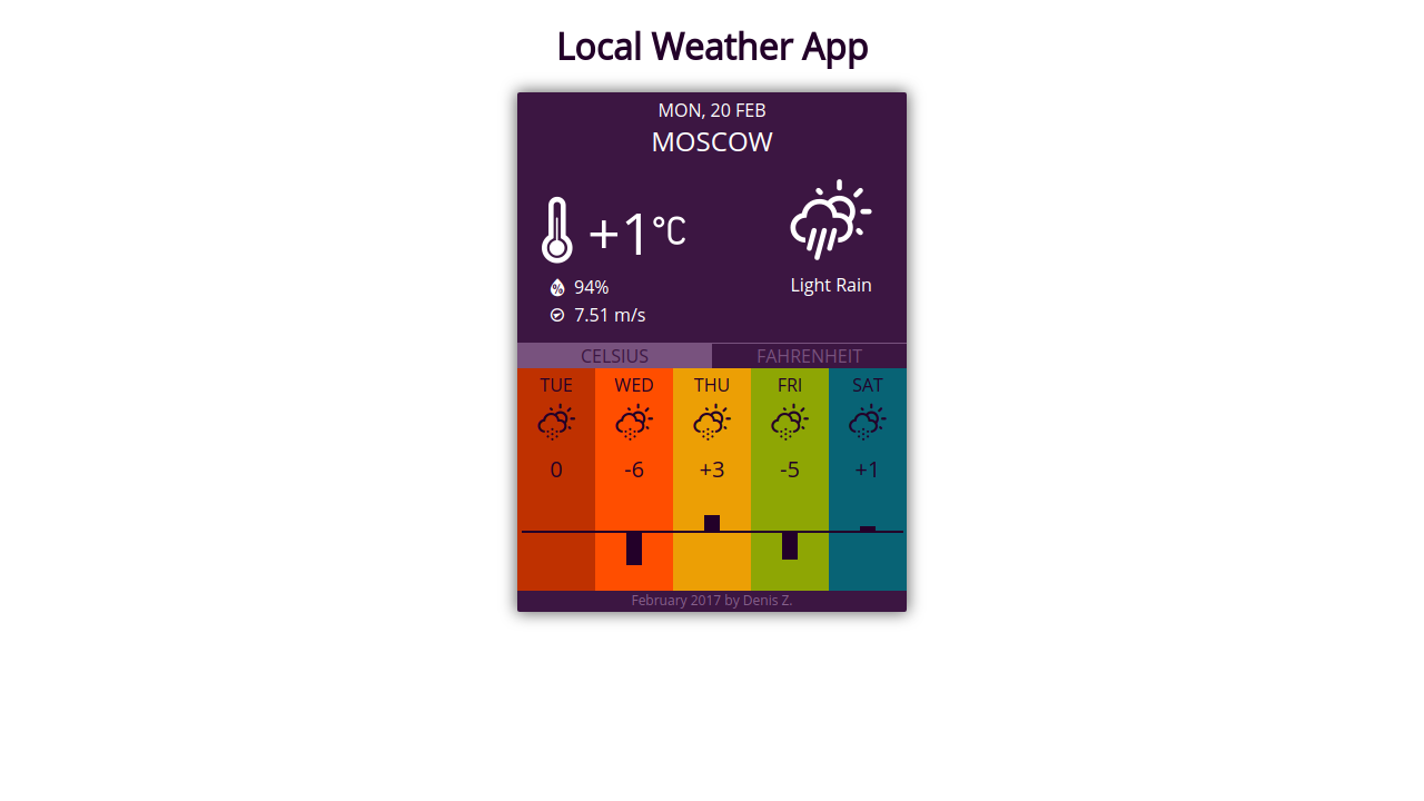 Local Weather App